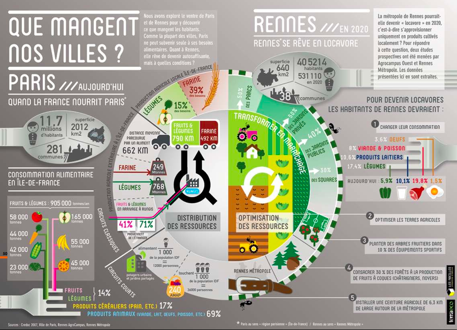 infographiste rennes