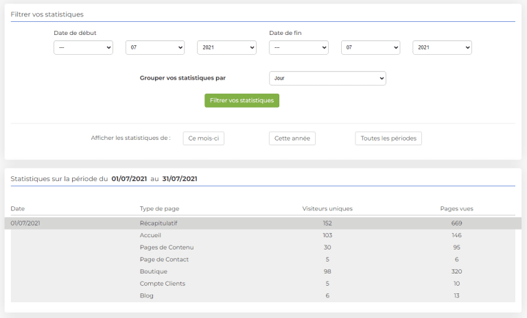 Les statistiques d'un site