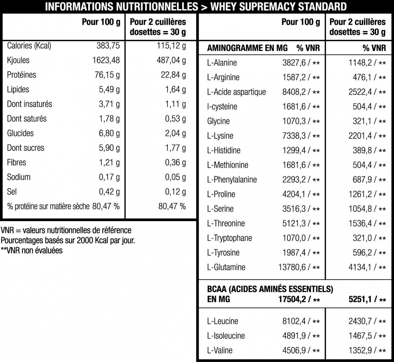 formulation whey corgenic